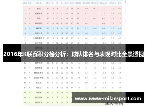 2016年K联赛积分榜分析：球队排名与表现对比全景透视
