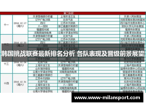 韩国挑战联赛最新排名分析 各队表现及晋级前景展望